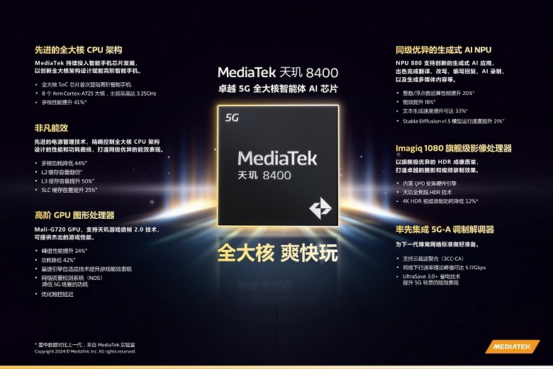 MediaTek вновь переиграла Qualcomm. Представлена не флагманская SoC MediaTek Dimensity 8400 с производительностью на уровне Samsung Galaxy S24 Ultra