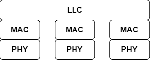 "Расширенный"  подуровень LLC