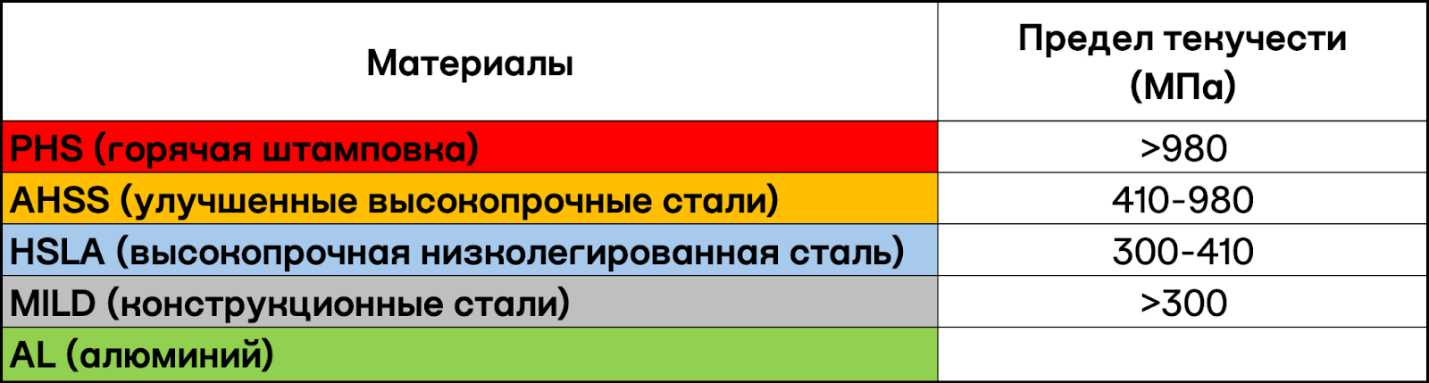 Кузов Атома готов к предсерийным испытаниям - 3