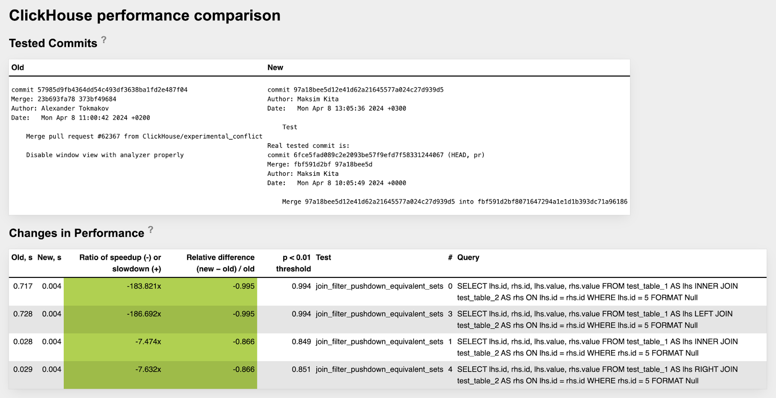 A chart showing performance improvements for changes made to ClickHosue 24.4 to speed up JOIN performance. The results indicate that 4 sample queries had speedups by between 7x and 187x.