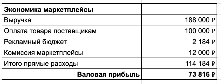 Я ушел с маркетплейсов, закрыл производство, продаю на 25 млн в год, и живу в 6-местном хостеле. А как прошел ваш год? - 17