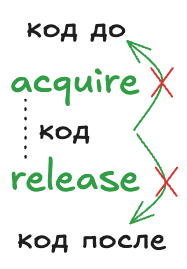 Acquire/release барьеры