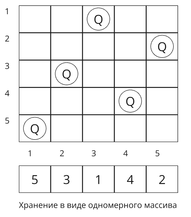 Металл и алгоритм отжига - 4