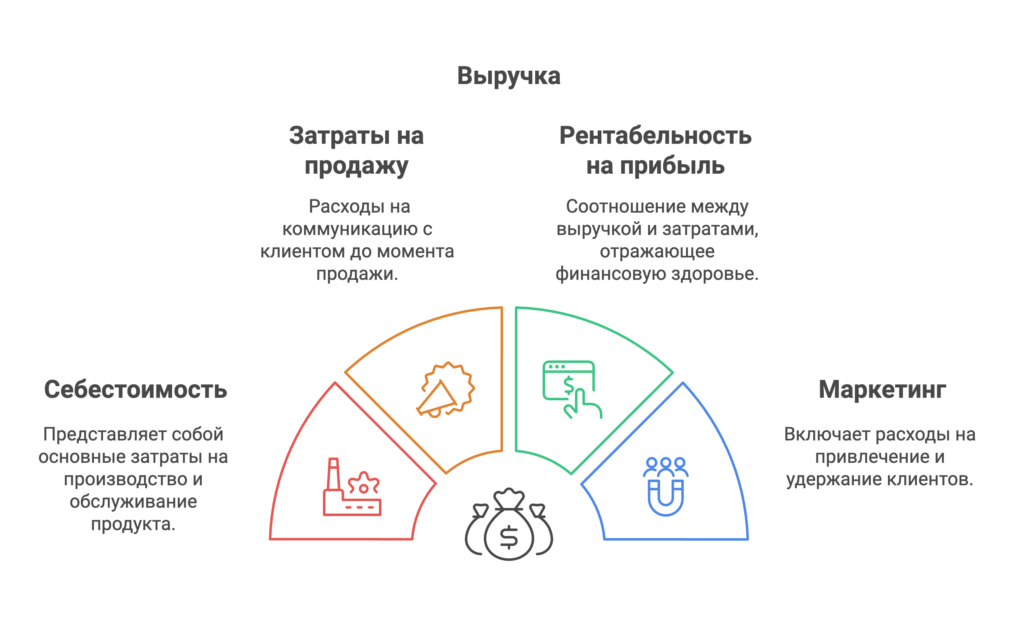 А где в Agile и Scrum качество? - 10