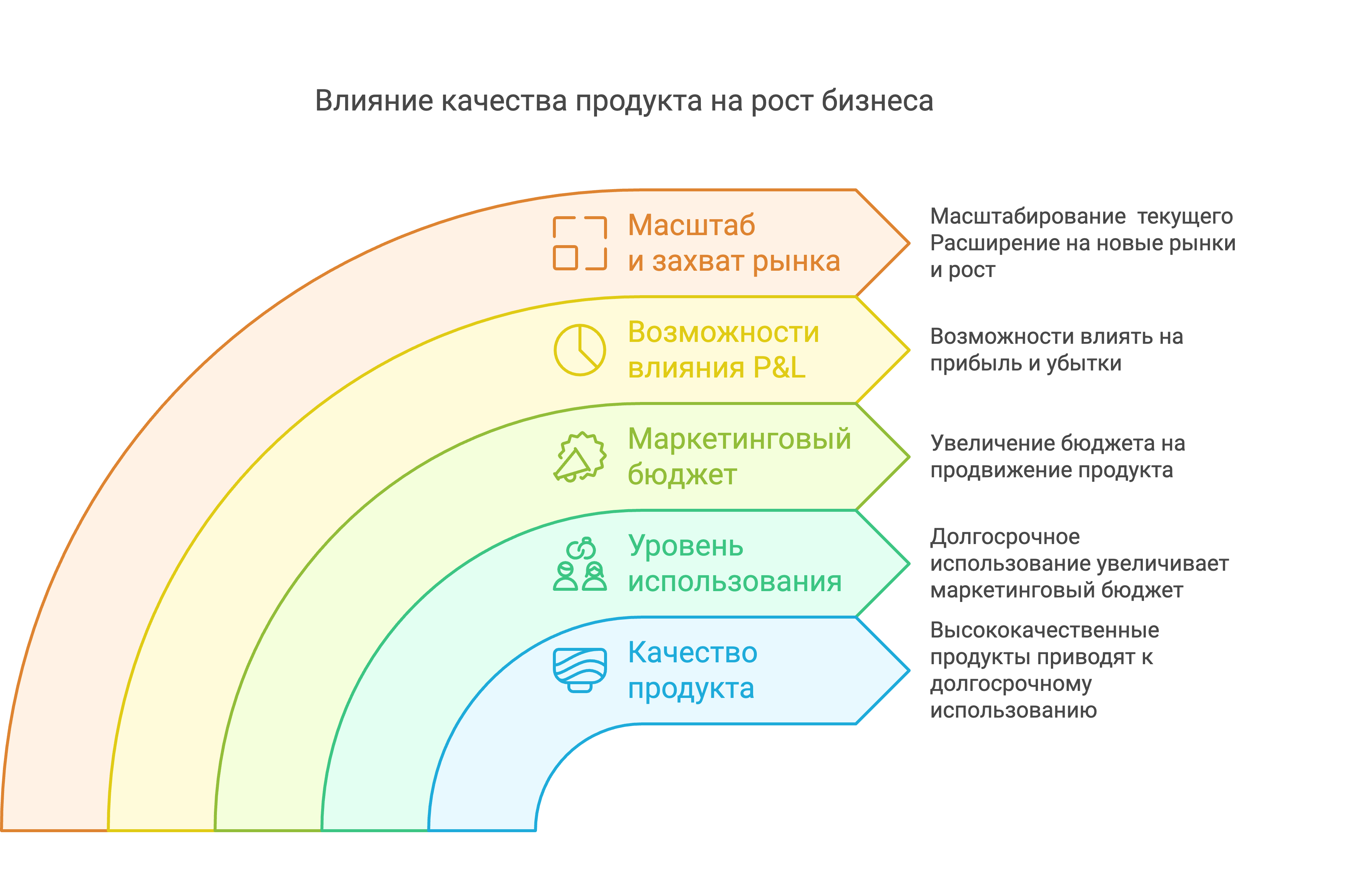 А где в Agile и Scrum качество? - 11