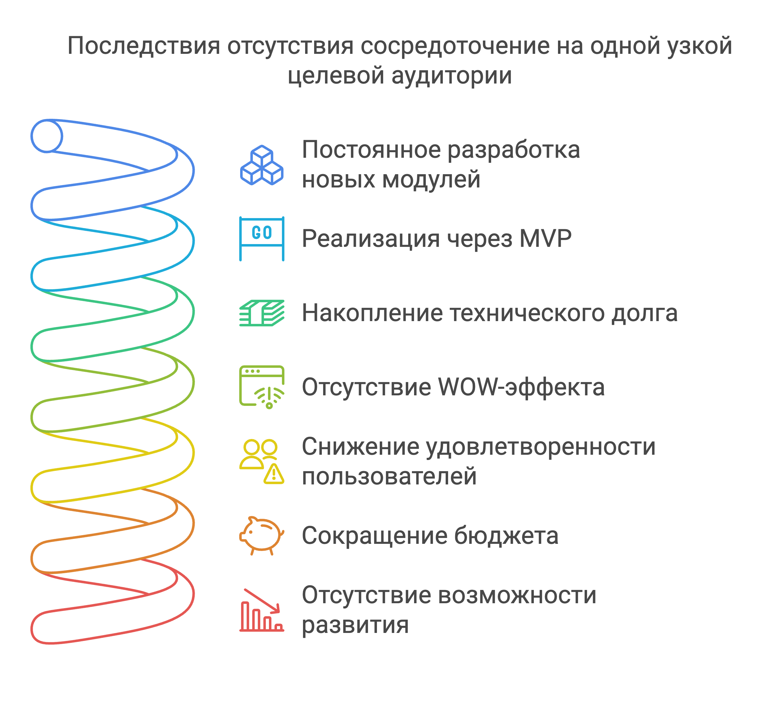 А где в Agile и Scrum качество? - 13