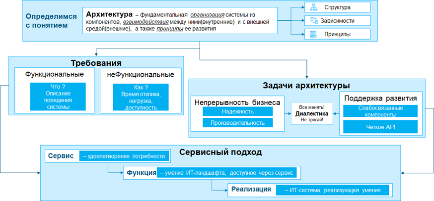 Рис 5. Соберем все вместеКликните на картинку, чтобы увеличить изображение  