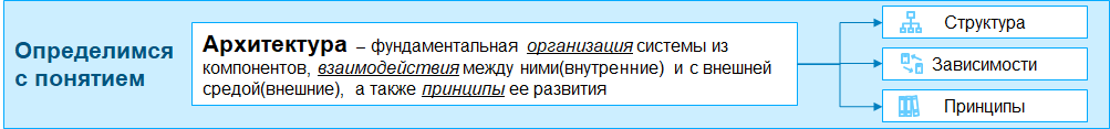 Рис 1. Архитектура на пальцахКликните на картинку, чтобы увеличить изображение  