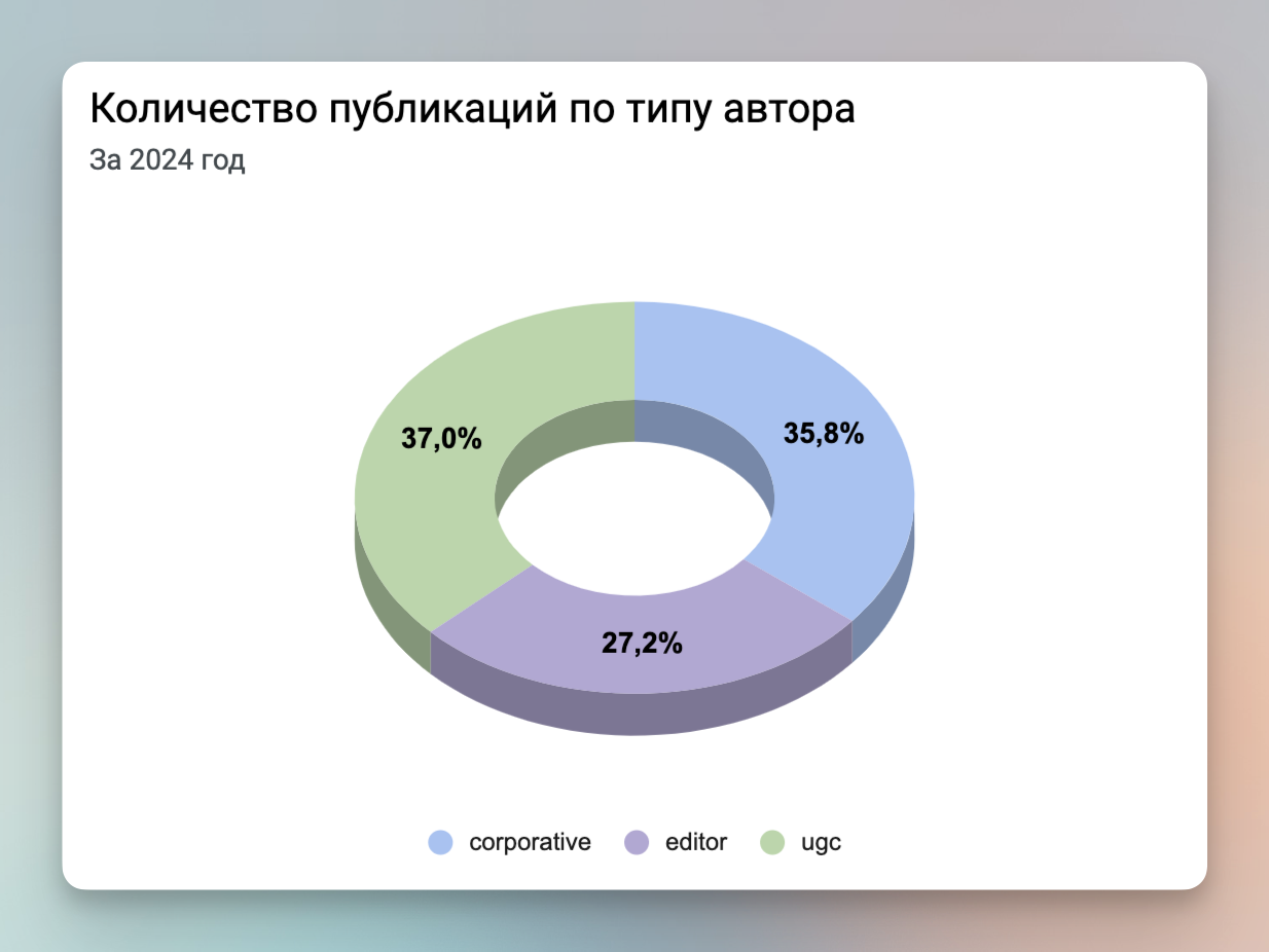 Стараются все!