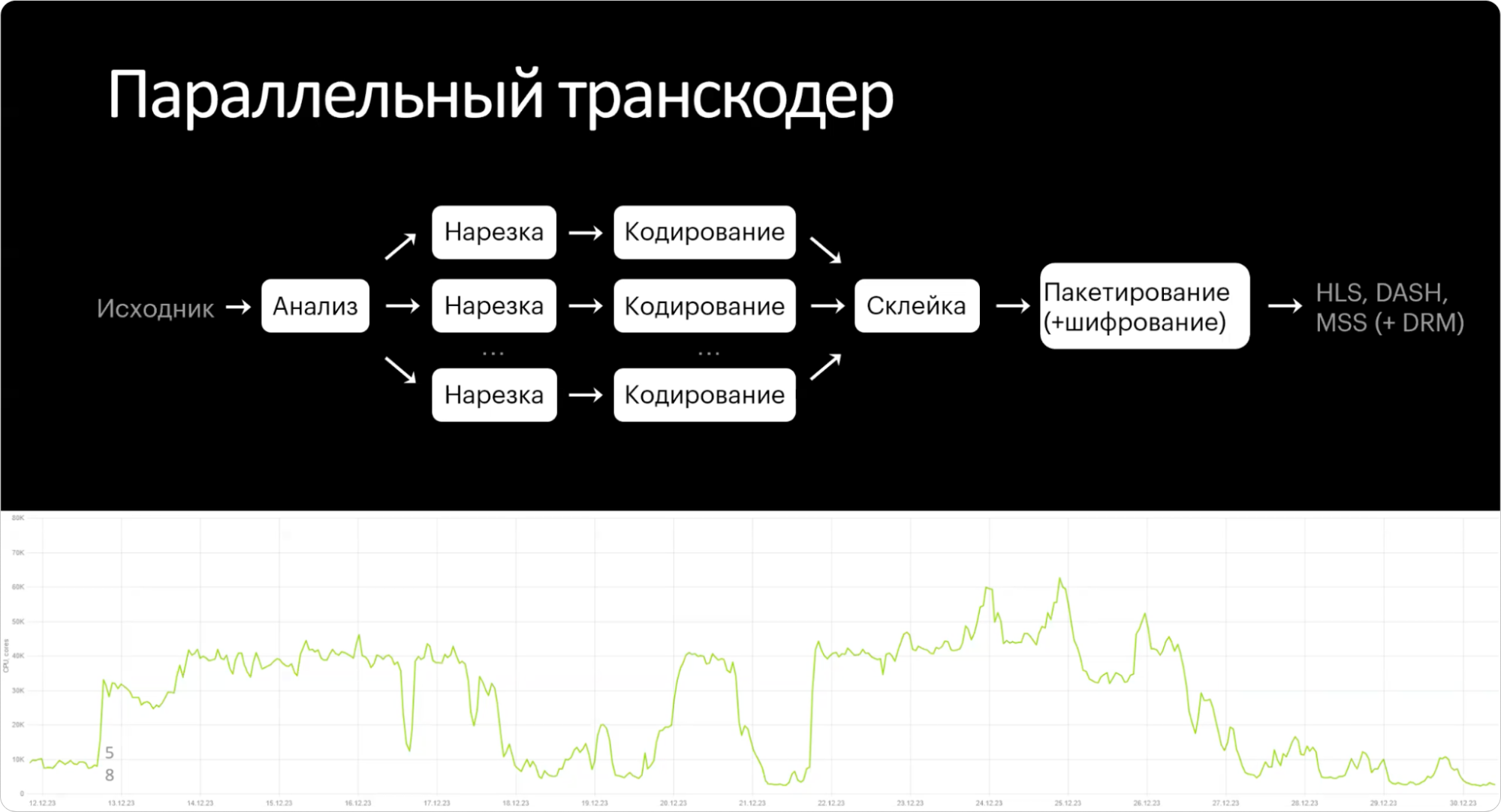 Как сделать видео на стриминге легче и не погрязнуть в шакалах: опыт Кинопоиска - 15