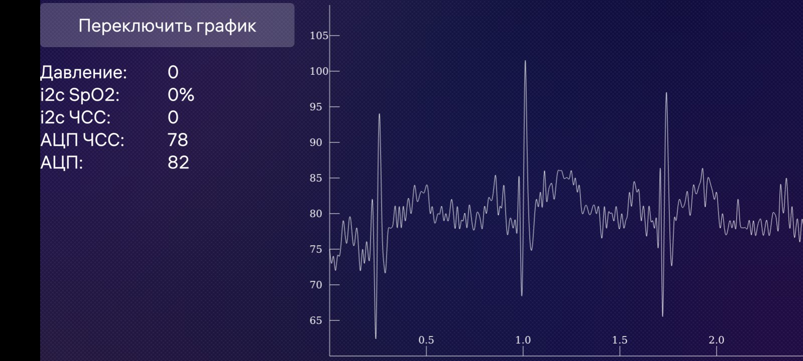 Портативные медицинские приборы из микроконтроллера, датчиков и смартфона - 7