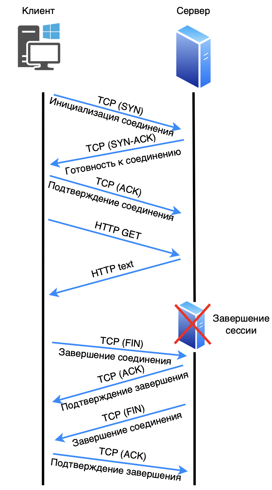 HTTP 0.9