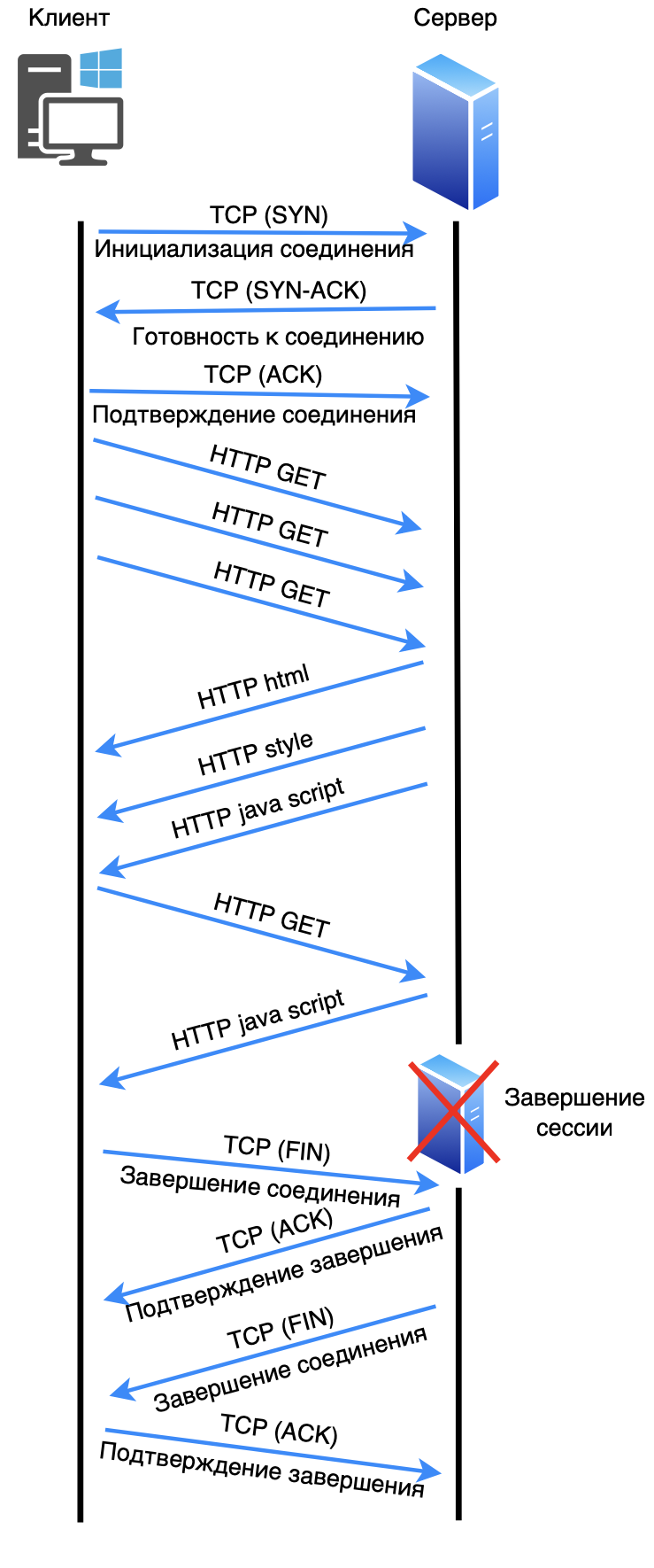 HTTP 2