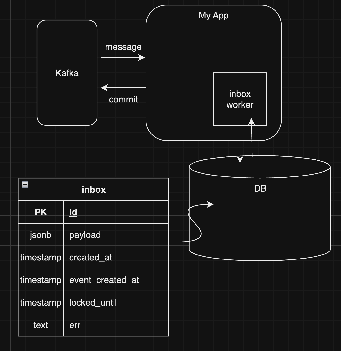 Безболезненная миграция с NATS на Kafka - 4