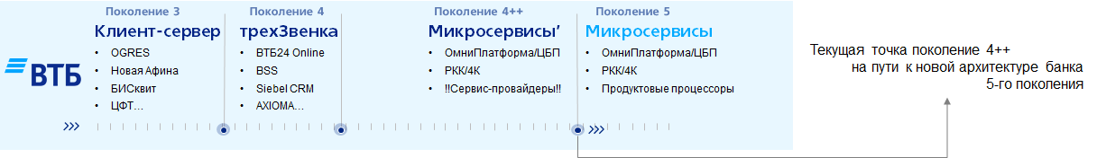 Рис 3. Моя ИТ-родинаКликните на картинку, чтобы увеличить изображение