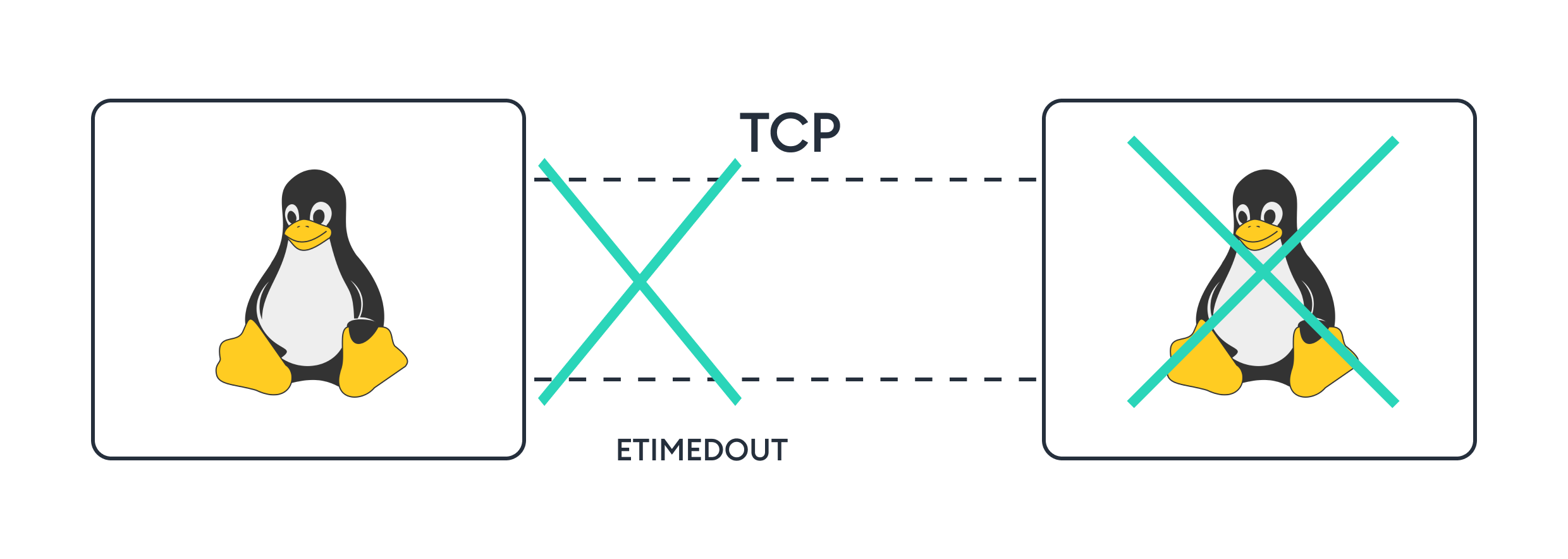 Одна опция TCP-стека спасет приложение от даунтайма - 12