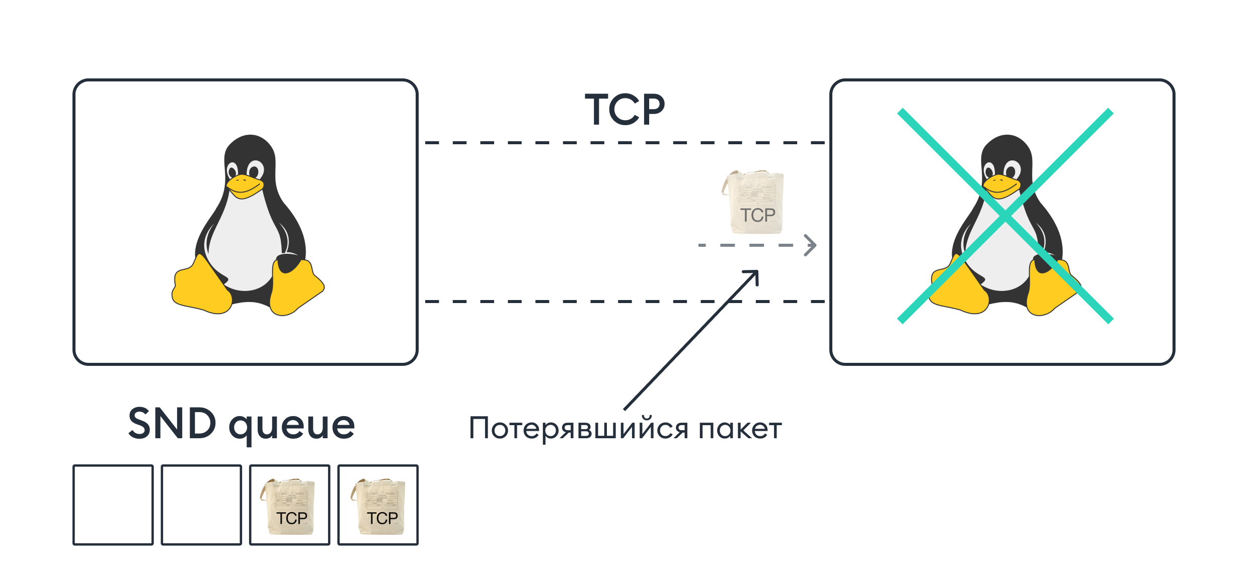 Одна опция TCP-стека спасет приложение от даунтайма - 13