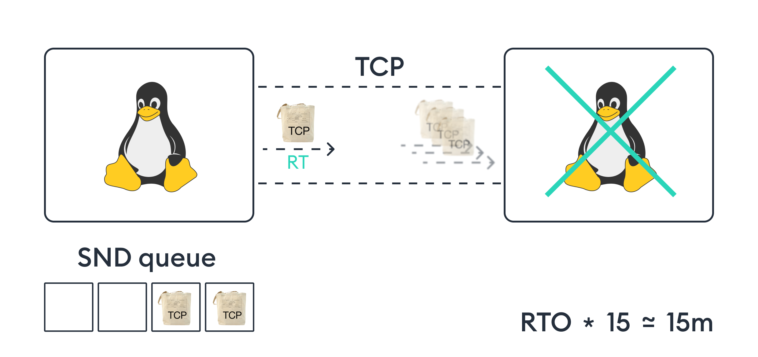 Одна опция TCP-стека спасет приложение от даунтайма - 15