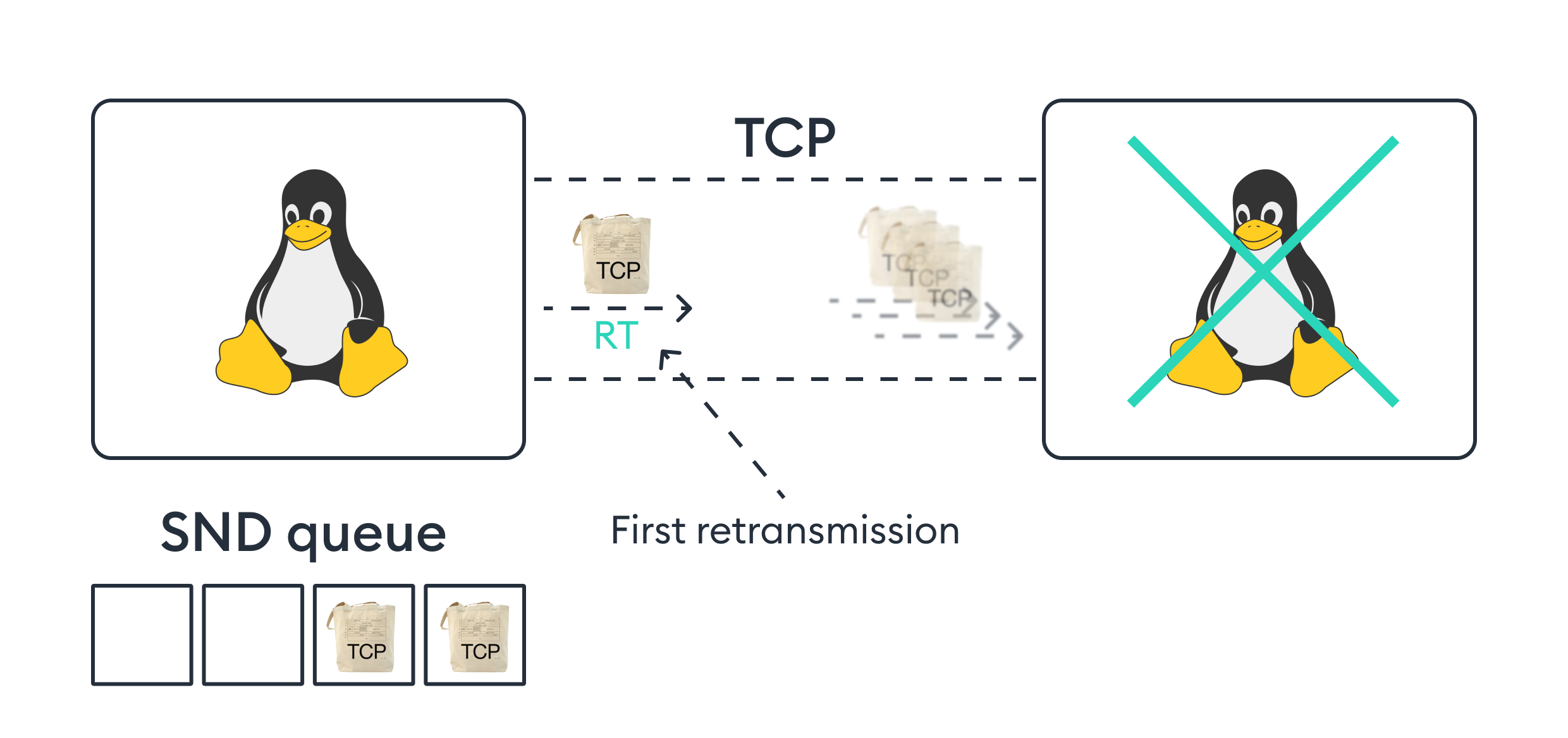 Одна опция TCP-стека спасет приложение от даунтайма - 17