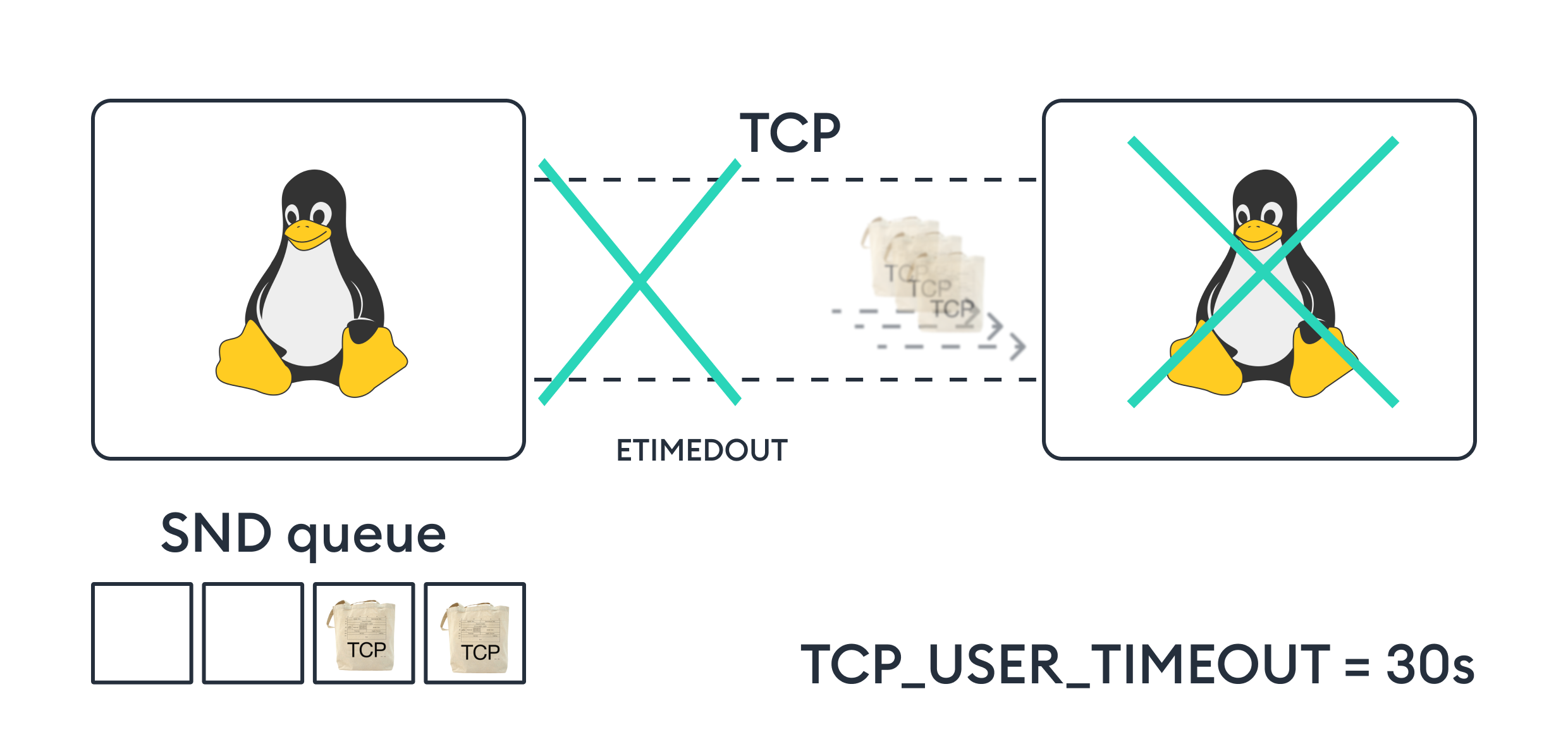 Одна опция TCP-стека спасет приложение от даунтайма - 18