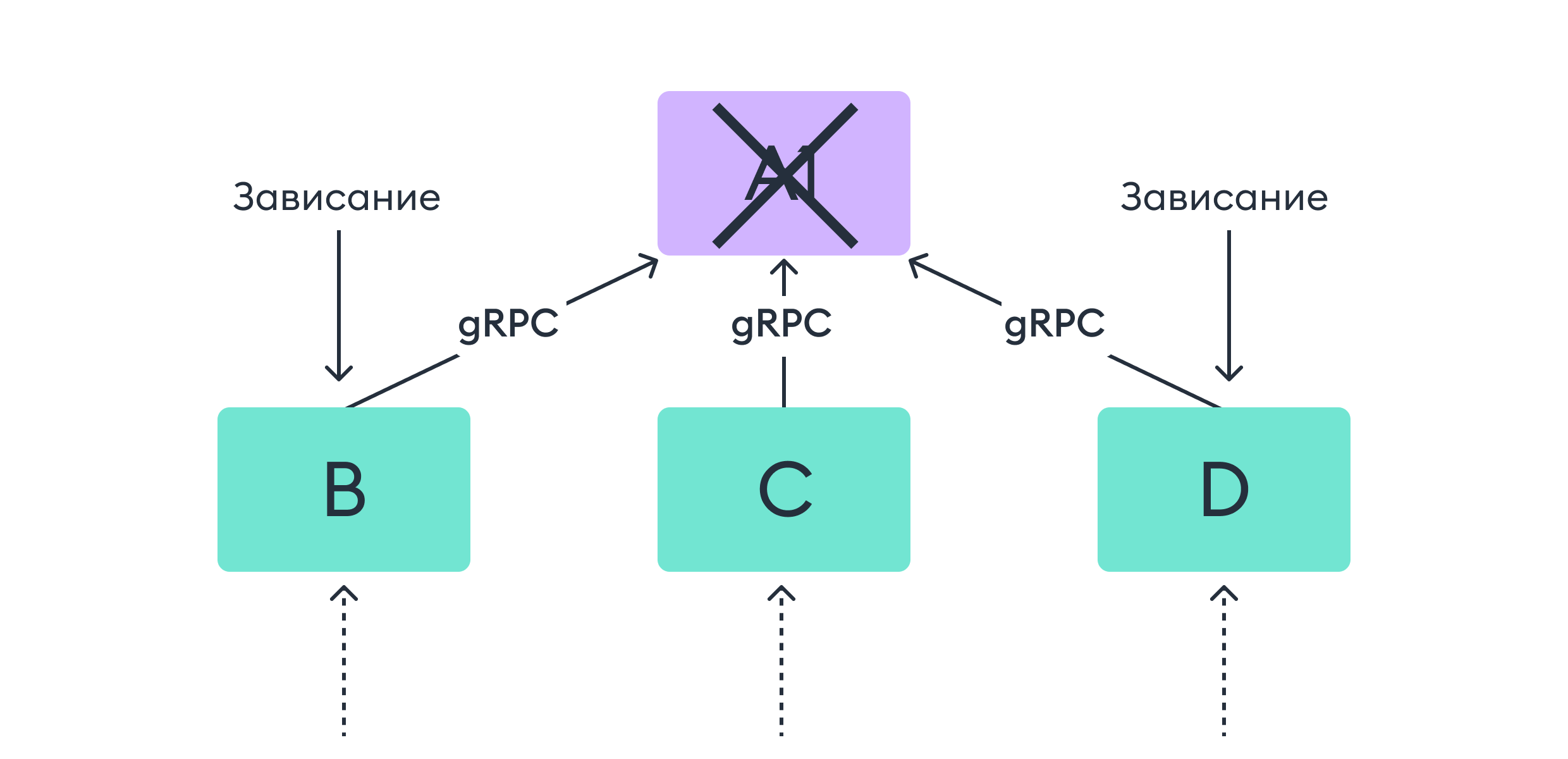 Одна опция TCP-стека спасет приложение от даунтайма - 4