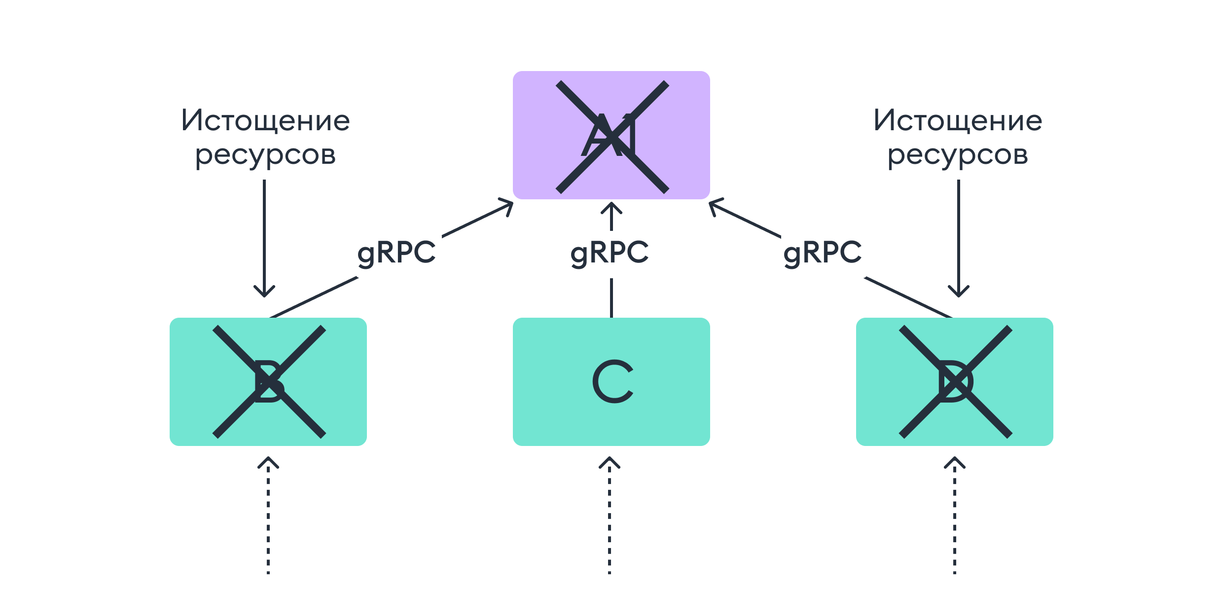 Одна опция TCP-стека спасет приложение от даунтайма - 7