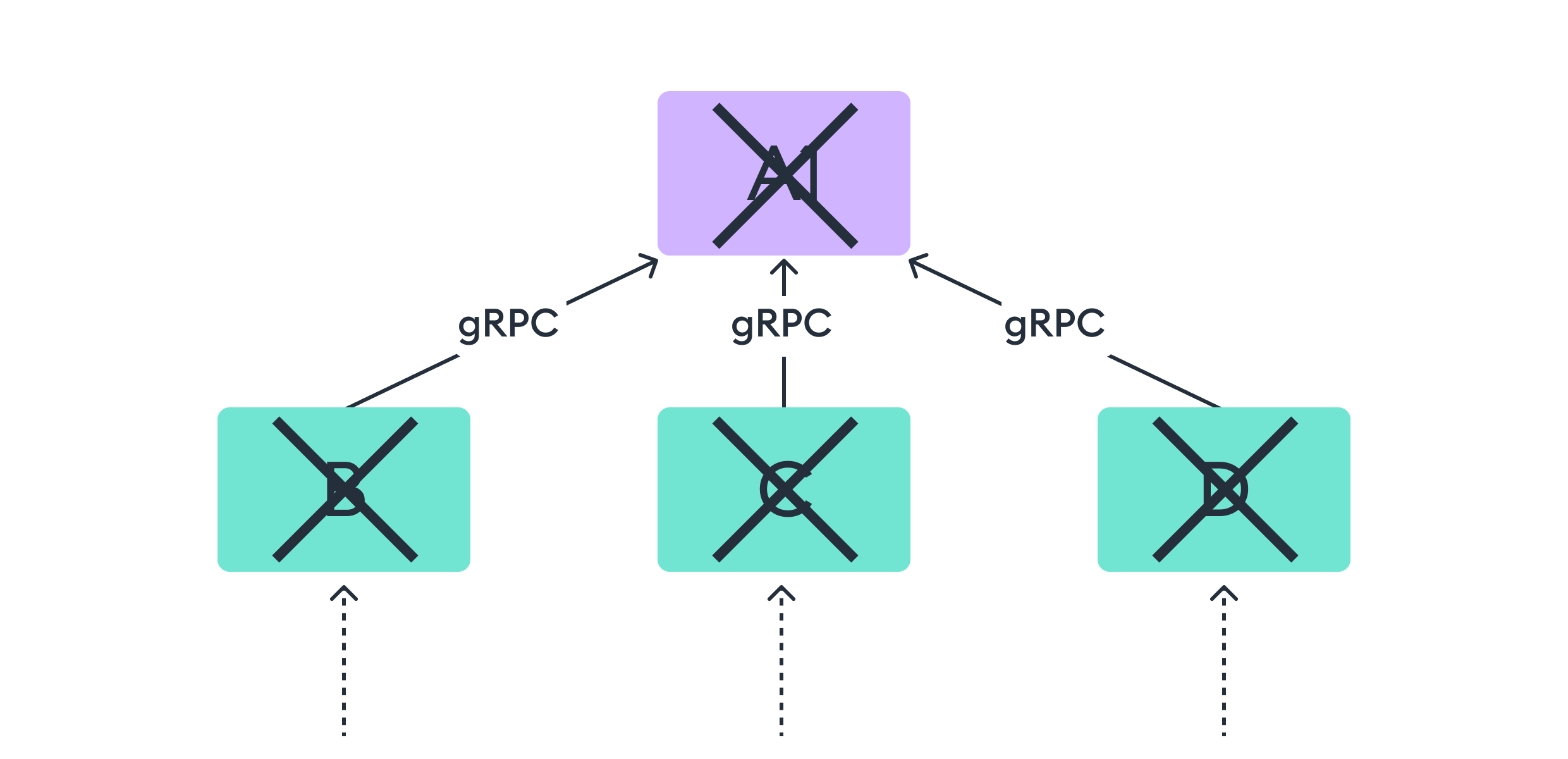 Одна опция TCP-стека спасет приложение от даунтайма - 8