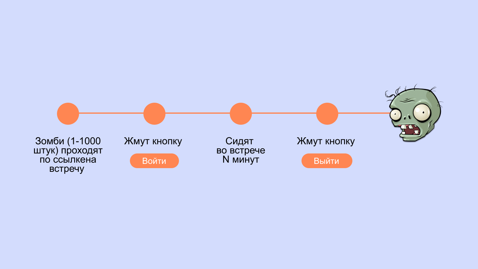 Зомби-апокалипсис в Телемосте: как мы проводим нагрузочное тестирование видеоконференцсвязи - 14