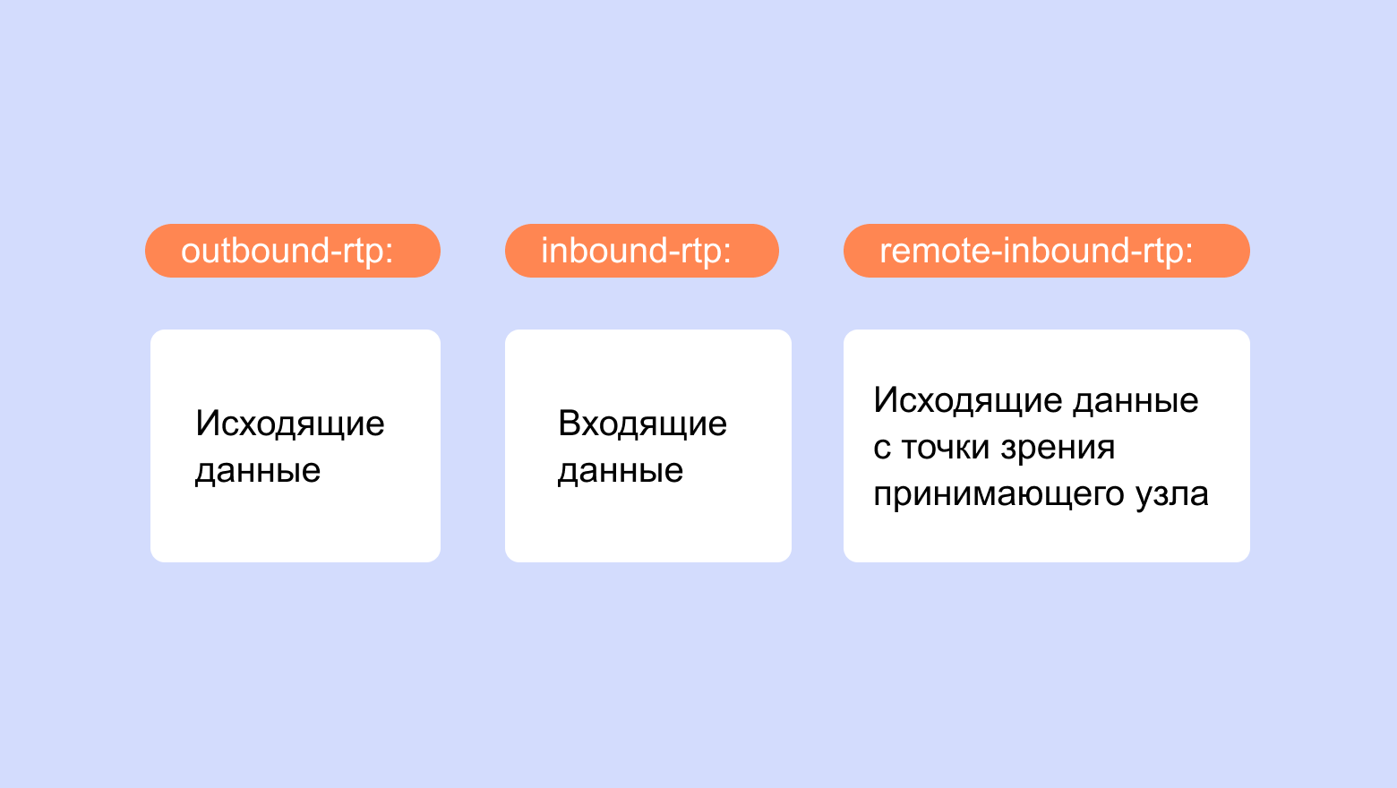 Зомби-апокалипсис в Телемосте: как мы проводим нагрузочное тестирование видеоконференцсвязи - 19