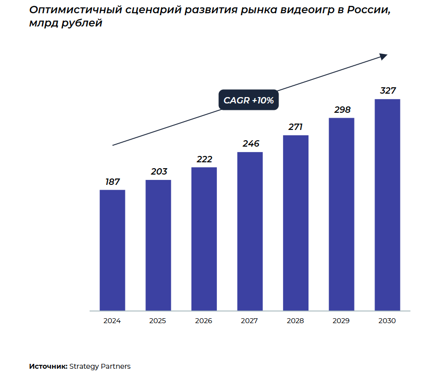 10 главных событий российской видеоигровой индустрии в 2024 году - 5