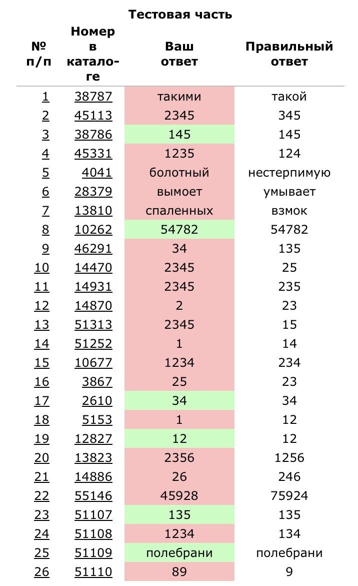 ChatGPT против Школьника. Кто справляется с сочинением лучше? - 2