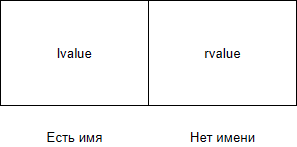 lvalues, rvalues, glvalues, prvalues, xvalues, помогите! - - 3