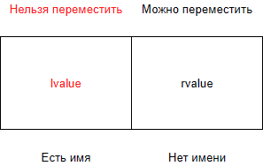 lvalues, rvalues, glvalues, prvalues, xvalues, помогите! - - 4