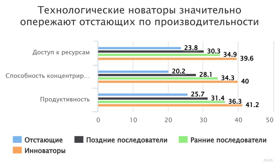 Немного статистики о выгорании и гибком графике работы - 3