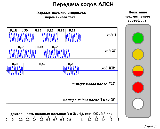 Новогодняя гирлянда любителя транспорта - 5