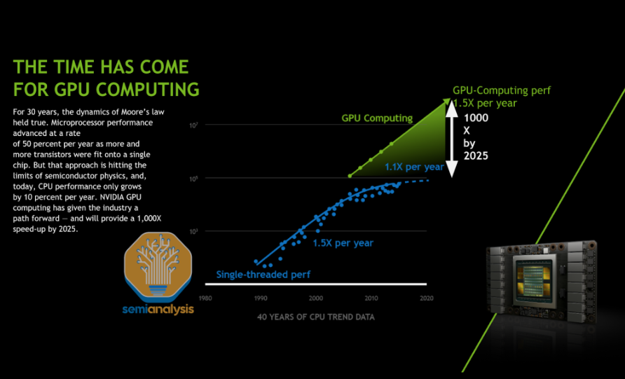 Источник: Nvidia