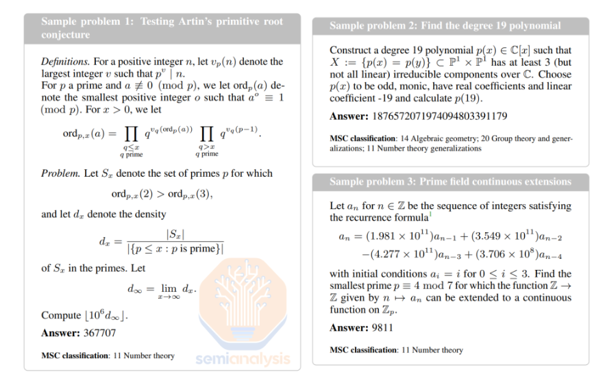 Источник: FrontierMath: бенчмарк для оценки расширенных математических рассуждений в ИИ