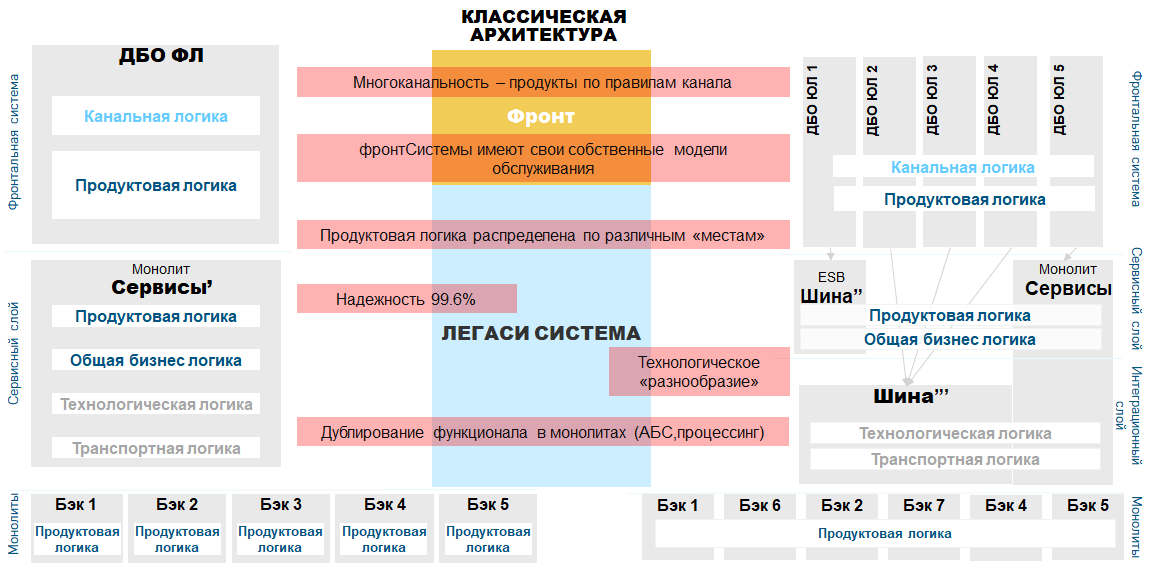 Рис 1. Архитектура ВТБ 4-го поколенияКликните на картинку, чтобы увеличить изображение 