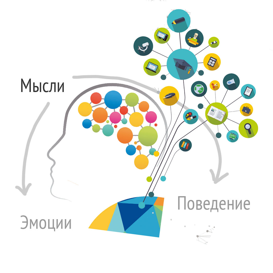 Модель КПТ