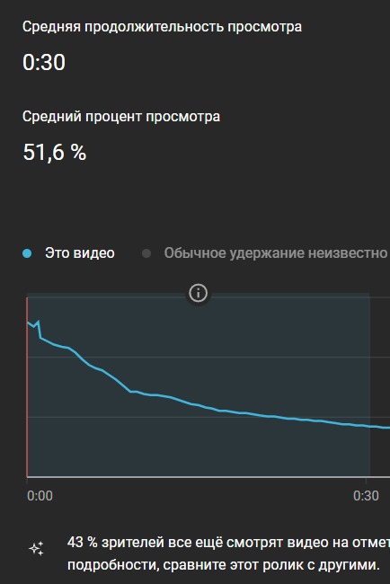 7 000 000 охватов за год в 7 разных соцсетях - 5