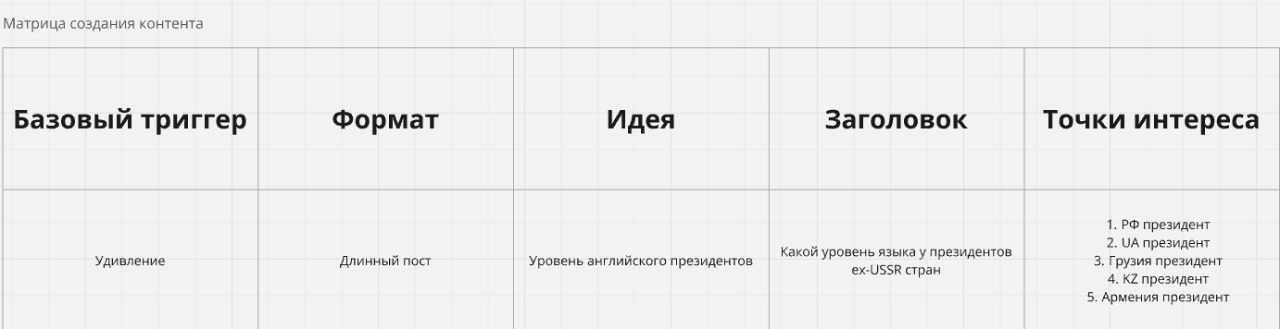 7 000 000 охватов за год в 7 разных соцсетях - 7