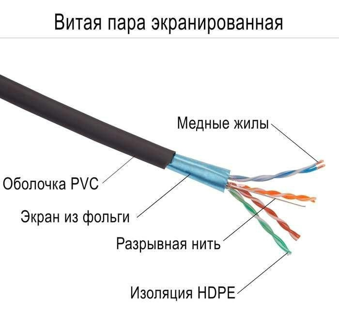 Рисунок витой экранированной пары проводов 