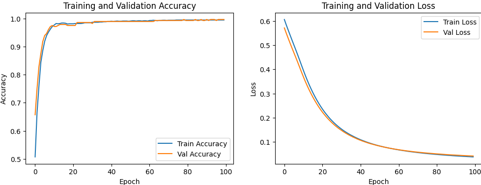 Решение задачи классификации при помощи Deep Learning и классического Machine Learning - 6