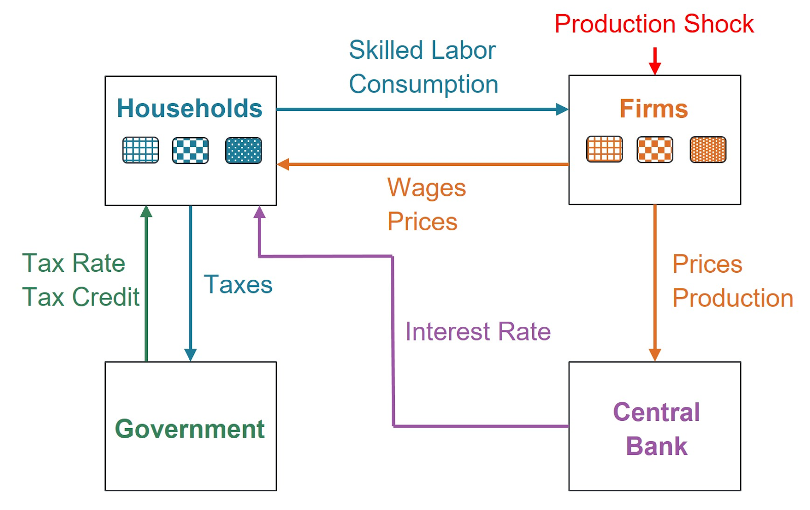 Типы агентов и их взаимодействия в ABIDES-Economist