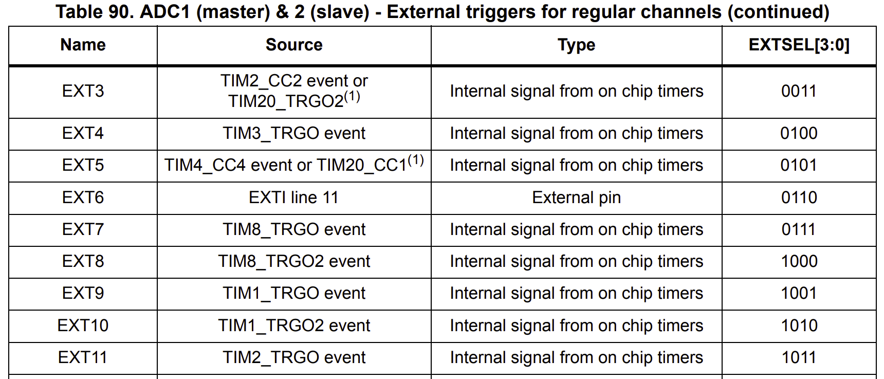 STM32. CMSIS. Пять способов генерации (псевдо-)случайного сигнала на выводе микроконтроллера - 7