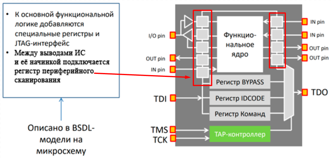 Чип, подёргай ножкой ¯-_(ツ)_-¯ - 2