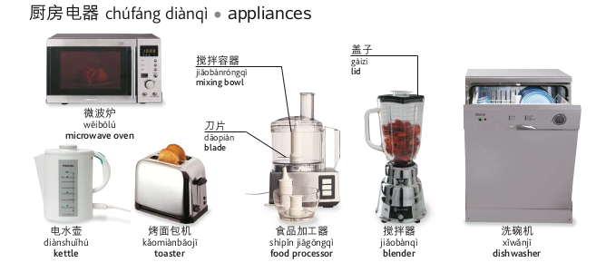 Простой пример из Mandarin Chinese-English Bilingual Visual Dictionary