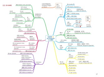 Китайский в схемах-паутинках