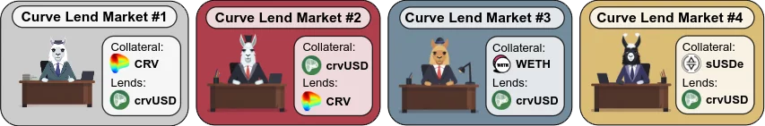 Современные протоколы кредитования в DeFi: как это работает— Curve LlamaLend - 1