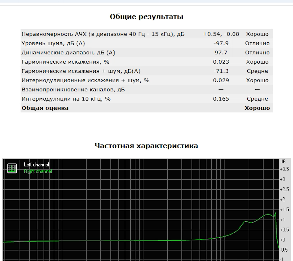 Усилитель класса D на TPA3255 (PBTL) - 15